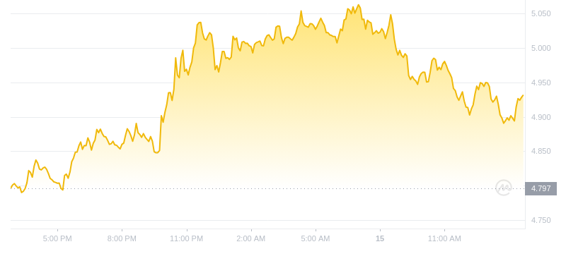 2024年10月15日near币价格